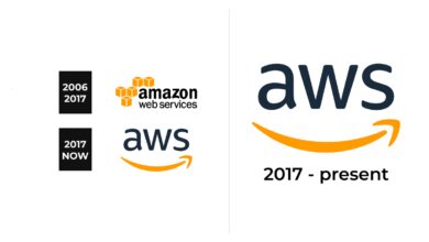 aws