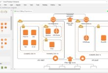 aws console login