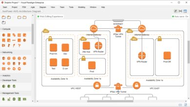 aws console login